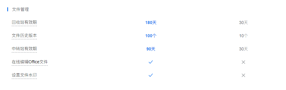 騰訊企業(yè)微信微盤(pán)