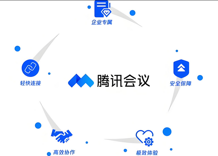 騰訊會(huì)議